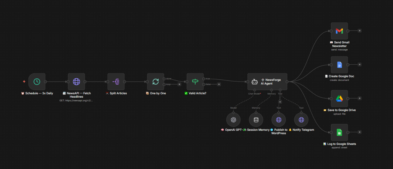 NewsForge