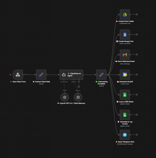 ClientFlow